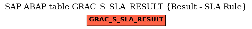 E-R Diagram for table GRAC_S_SLA_RESULT (Result - SLA Rule)