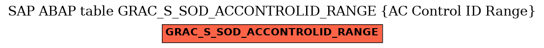 E-R Diagram for table GRAC_S_SOD_ACCONTROLID_RANGE (AC Control ID Range)