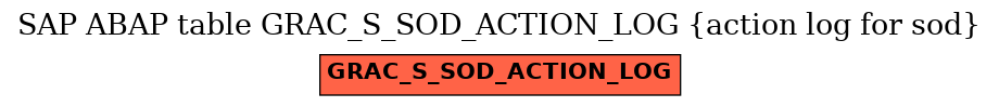 E-R Diagram for table GRAC_S_SOD_ACTION_LOG (action log for sod)