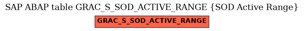 E-R Diagram for table GRAC_S_SOD_ACTIVE_RANGE (SOD Active Range)