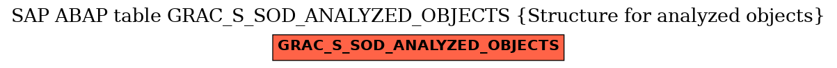 E-R Diagram for table GRAC_S_SOD_ANALYZED_OBJECTS (Structure for analyzed objects)