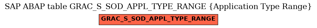 E-R Diagram for table GRAC_S_SOD_APPL_TYPE_RANGE (Application Type Range)