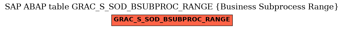 E-R Diagram for table GRAC_S_SOD_BSUBPROC_RANGE (Business Subprocess Range)