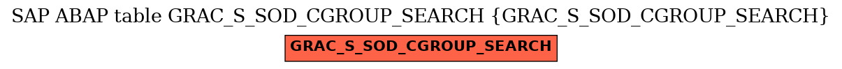 E-R Diagram for table GRAC_S_SOD_CGROUP_SEARCH (GRAC_S_SOD_CGROUP_SEARCH)