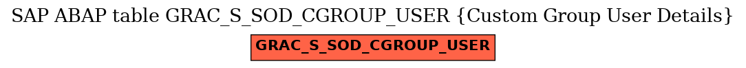 E-R Diagram for table GRAC_S_SOD_CGROUP_USER (Custom Group User Details)