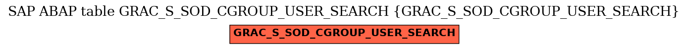 E-R Diagram for table GRAC_S_SOD_CGROUP_USER_SEARCH (GRAC_S_SOD_CGROUP_USER_SEARCH)