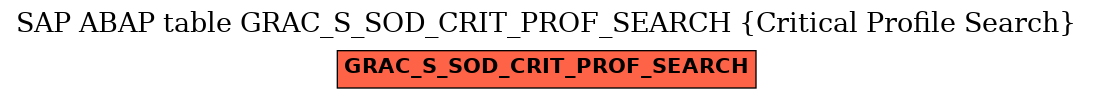 E-R Diagram for table GRAC_S_SOD_CRIT_PROF_SEARCH (Critical Profile Search)