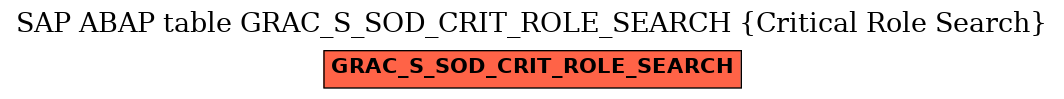 E-R Diagram for table GRAC_S_SOD_CRIT_ROLE_SEARCH (Critical Role Search)