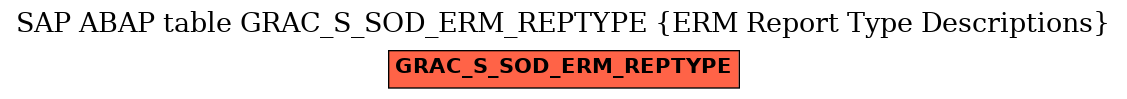 E-R Diagram for table GRAC_S_SOD_ERM_REPTYPE (ERM Report Type Descriptions)
