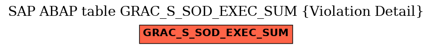 E-R Diagram for table GRAC_S_SOD_EXEC_SUM (Violation Detail)