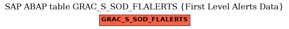 E-R Diagram for table GRAC_S_SOD_FLALERTS (First Level Alerts Data)