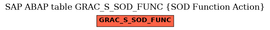 E-R Diagram for table GRAC_S_SOD_FUNC (SOD Function Action)