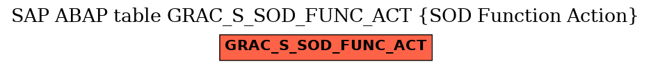 E-R Diagram for table GRAC_S_SOD_FUNC_ACT (SOD Function Action)