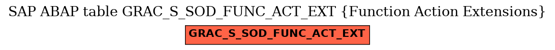 E-R Diagram for table GRAC_S_SOD_FUNC_ACT_EXT (Function Action Extensions)