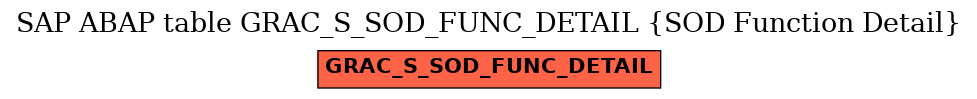 E-R Diagram for table GRAC_S_SOD_FUNC_DETAIL (SOD Function Detail)