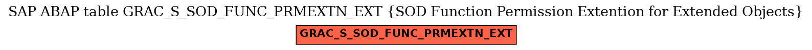 E-R Diagram for table GRAC_S_SOD_FUNC_PRMEXTN_EXT (SOD Function Permission Extention for Extended Objects)