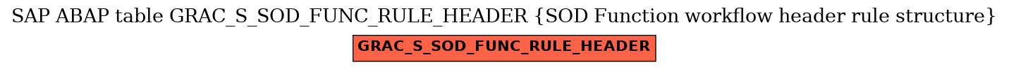 E-R Diagram for table GRAC_S_SOD_FUNC_RULE_HEADER (SOD Function workflow header rule structure)