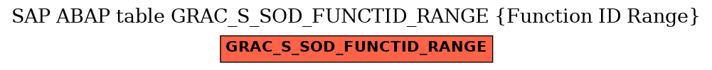 E-R Diagram for table GRAC_S_SOD_FUNCTID_RANGE (Function ID Range)