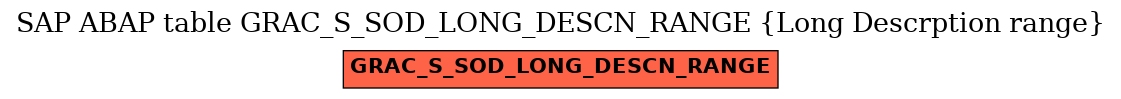 E-R Diagram for table GRAC_S_SOD_LONG_DESCN_RANGE (Long Descrption range)