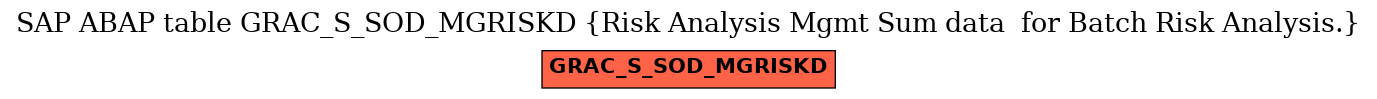 E-R Diagram for table GRAC_S_SOD_MGRISKD (Risk Analysis Mgmt Sum data  for Batch Risk Analysis.)