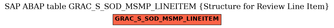 E-R Diagram for table GRAC_S_SOD_MSMP_LINEITEM (Structure for Review Line Item)