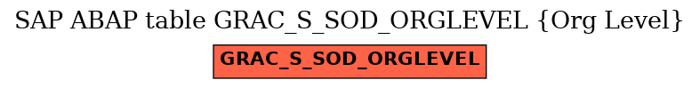 E-R Diagram for table GRAC_S_SOD_ORGLEVEL (Org Level)