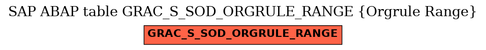 E-R Diagram for table GRAC_S_SOD_ORGRULE_RANGE (Orgrule Range)
