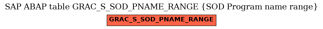 E-R Diagram for table GRAC_S_SOD_PNAME_RANGE (SOD Program name range)