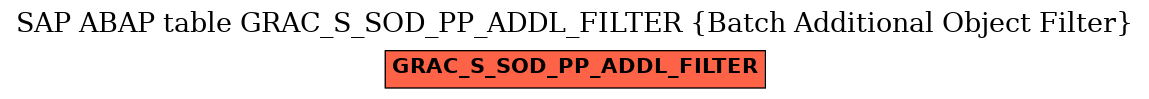 E-R Diagram for table GRAC_S_SOD_PP_ADDL_FILTER (Batch Additional Object Filter)