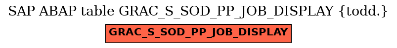 E-R Diagram for table GRAC_S_SOD_PP_JOB_DISPLAY (todd.)