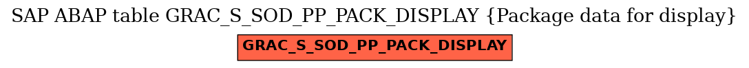E-R Diagram for table GRAC_S_SOD_PP_PACK_DISPLAY (Package data for display)