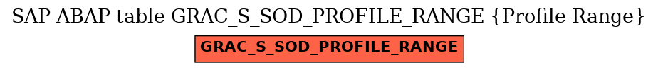 E-R Diagram for table GRAC_S_SOD_PROFILE_RANGE (Profile Range)