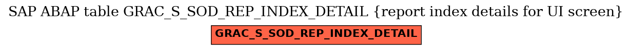 E-R Diagram for table GRAC_S_SOD_REP_INDEX_DETAIL (report index details for UI screen)
