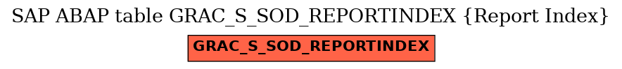 E-R Diagram for table GRAC_S_SOD_REPORTINDEX (Report Index)