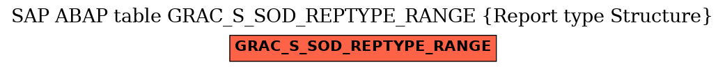 E-R Diagram for table GRAC_S_SOD_REPTYPE_RANGE (Report type Structure)