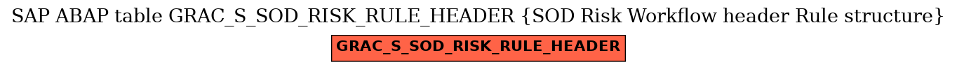 E-R Diagram for table GRAC_S_SOD_RISK_RULE_HEADER (SOD Risk Workflow header Rule structure)