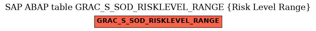 E-R Diagram for table GRAC_S_SOD_RISKLEVEL_RANGE (Risk Level Range)