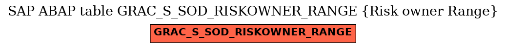 E-R Diagram for table GRAC_S_SOD_RISKOWNER_RANGE (Risk owner Range)