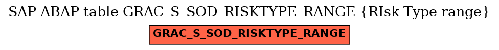 E-R Diagram for table GRAC_S_SOD_RISKTYPE_RANGE (RIsk Type range)