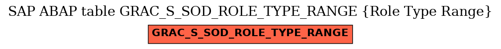 E-R Diagram for table GRAC_S_SOD_ROLE_TYPE_RANGE (Role Type Range)