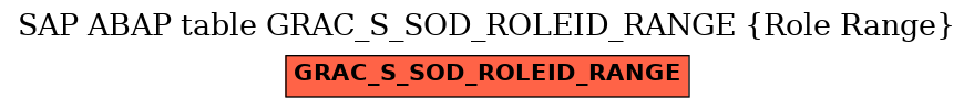 E-R Diagram for table GRAC_S_SOD_ROLEID_RANGE (Role Range)