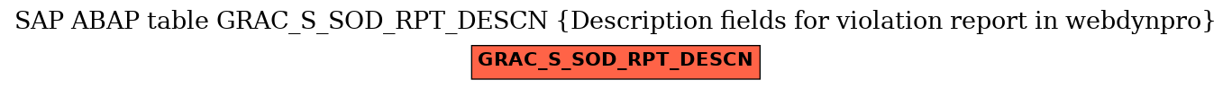 E-R Diagram for table GRAC_S_SOD_RPT_DESCN (Description fields for violation report in webdynpro)
