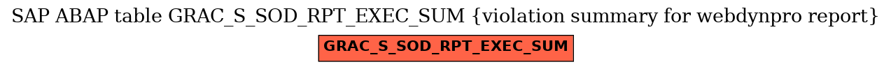 E-R Diagram for table GRAC_S_SOD_RPT_EXEC_SUM (violation summary for webdynpro report)