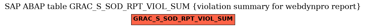 E-R Diagram for table GRAC_S_SOD_RPT_VIOL_SUM (violation summary for webdynpro report)