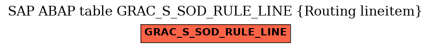 E-R Diagram for table GRAC_S_SOD_RULE_LINE (Routing lineitem)