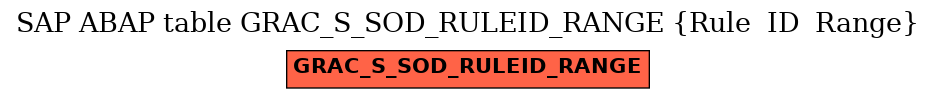 E-R Diagram for table GRAC_S_SOD_RULEID_RANGE (Rule  ID  Range)