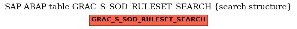 E-R Diagram for table GRAC_S_SOD_RULESET_SEARCH (search structure)