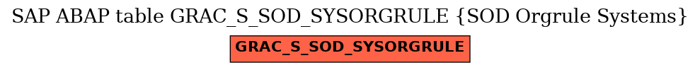 E-R Diagram for table GRAC_S_SOD_SYSORGRULE (SOD Orgrule Systems)