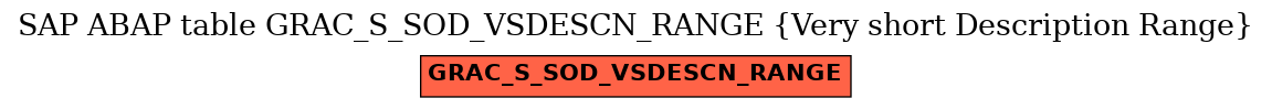 E-R Diagram for table GRAC_S_SOD_VSDESCN_RANGE (Very short Description Range)