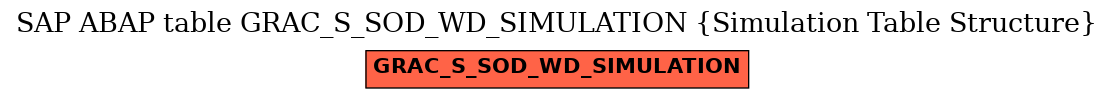 E-R Diagram for table GRAC_S_SOD_WD_SIMULATION (Simulation Table Structure)